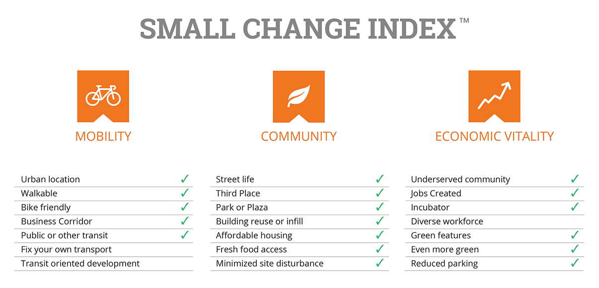 Small Change Index Sample
