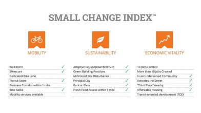 Small Change Index